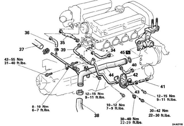 Good coolant hose diagram | DSMtuners