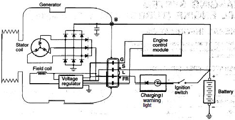 Alternator Wiring Help | DSMtuners