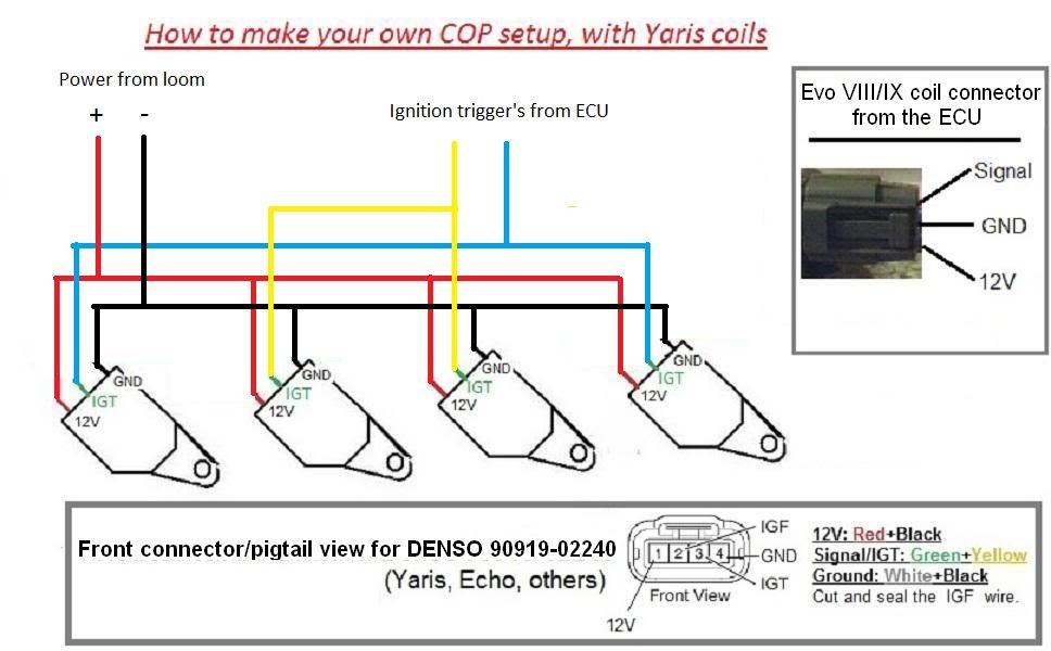 Diy Cop Kit With Denso  Honda Coils