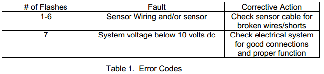 BSAEMcodes.PNG