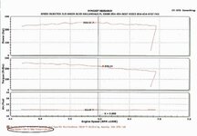 279dyno_chart_sep_04a-med.jpg