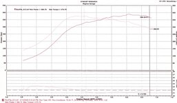 dyno_390hp.jpg