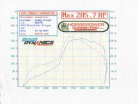 dyno285hpsep07.jpg