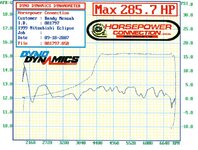 dyno285hpsep07boostafr.jpg