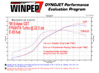 dyno_results_for_dsmtuners_resized.jpg