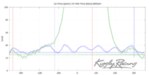 intake_port_cyl_pressures_6000rpm_18psi.png