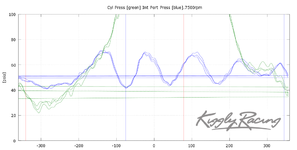 intake_port_cyl_pressures_7500rpm_40psi.png