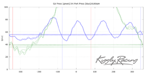 intake_port_cyl_pressures_8100rpm_46psi.png