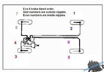 brembo bleed.jpe