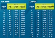 Walbro-F90000267-400lph-flowrates-chart-650.jpg