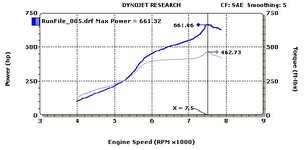 dyno661rpm.JPG