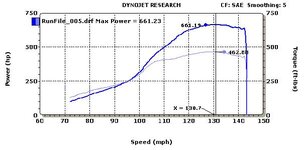 dyno661.JPG