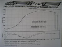 gene_evo316g_dyno_pull_3-23-10.jpg