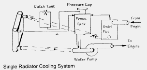 coolant breather tank.gif