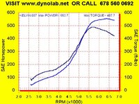 31psi 50 50 E85 93 Oct No tune.jpg