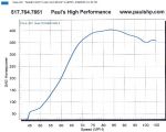 dynorun403hp