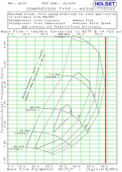 Holset Turbo Size Chart