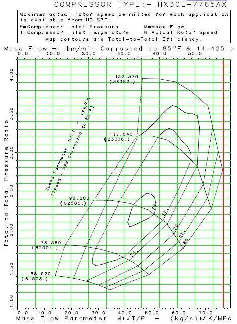 hx30e 7765_compressor_map_569997