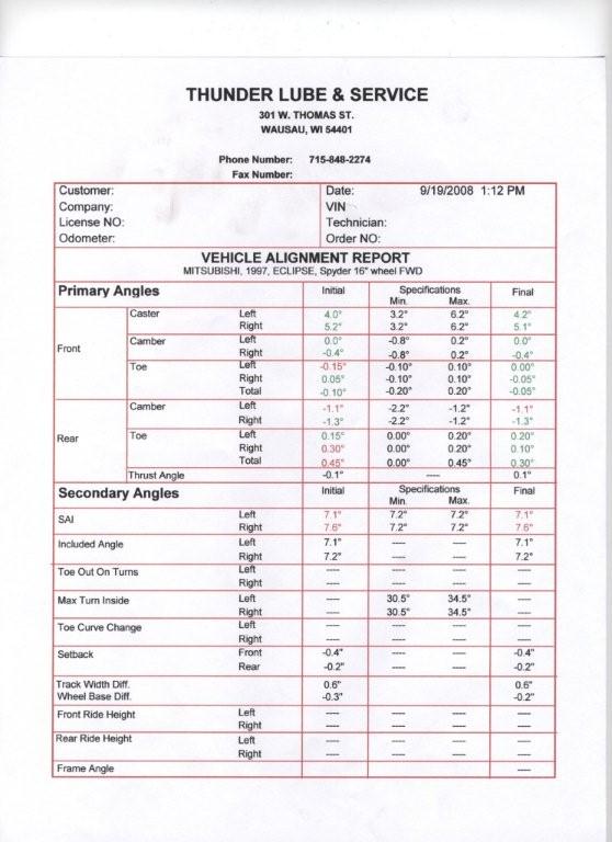 Alignment Worksheet