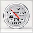 Gauges