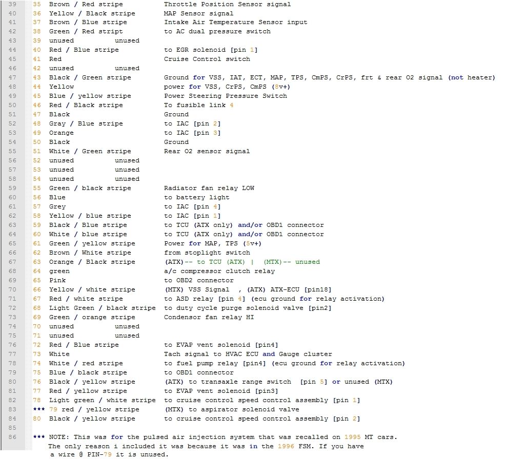 1996-1997-2gnt-rs_gs-ecu-pinouts-_2-jpg.620101