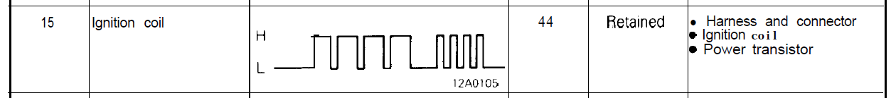 1g DSM DTC #44 or 044 is coil, power transistor, or their connectors or harness.PNG