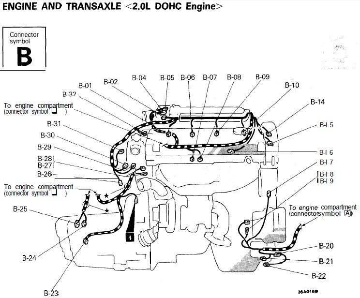 The 1990 Engine COMPARTMENT Wiring Harness | DSMtuners.com