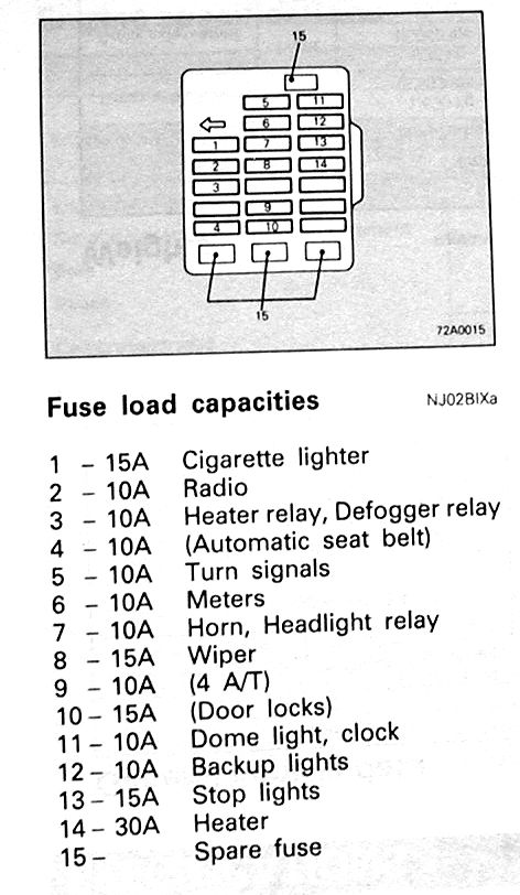 Fuse Panel Diagram For 1999 Eclipse Spyder - Wiring Diagram