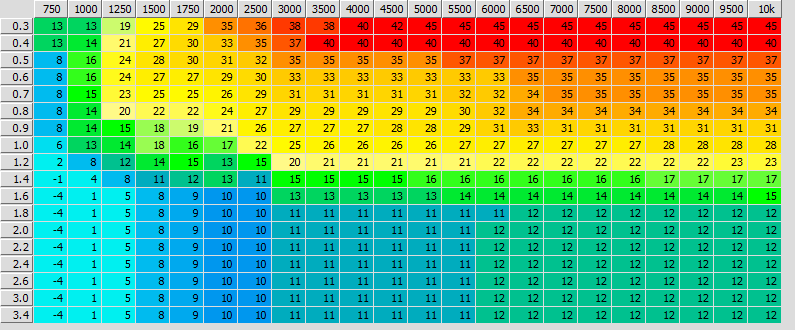 30psihx40timing_zps6061354f.gif 30psihx40timing_zps6061354f.gif
