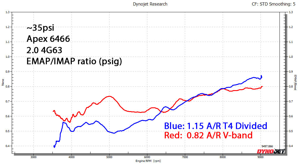 ~35psi ratio EMAP vs boost overlay.png