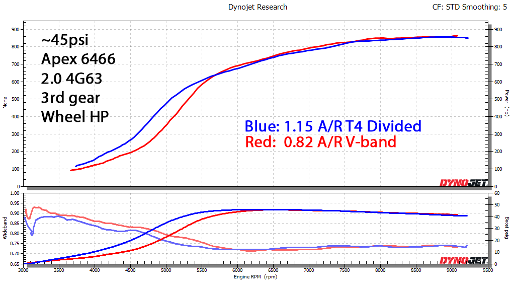 ~45psi dyno overlay HP.png