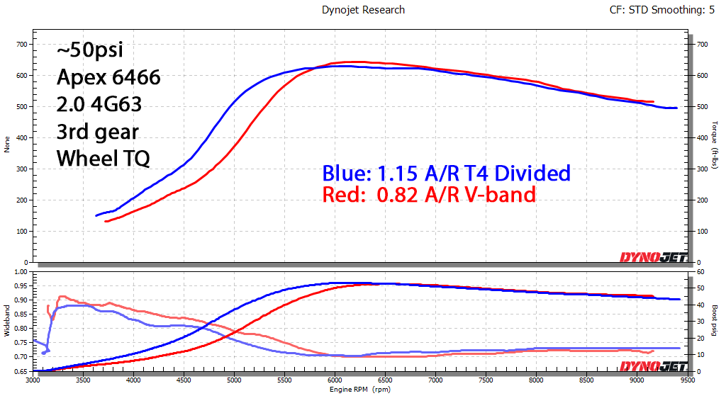 ~50psi dyno overlay Tq.png