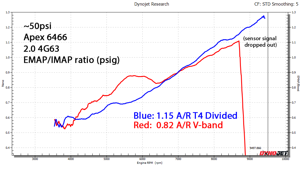~50psi ratio EMAP vs boost overaly.png