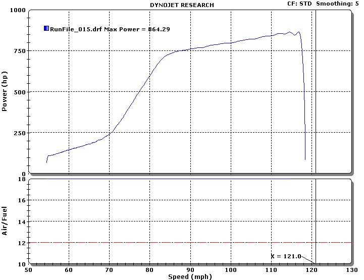 864dyno.jpg