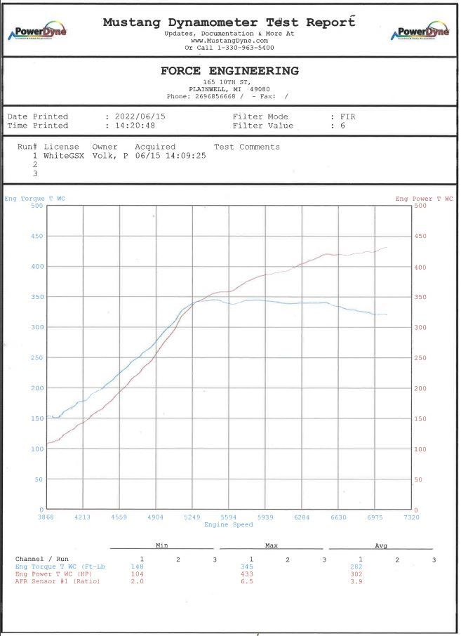 93GSXdyno061522.JPG