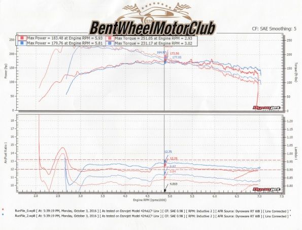 98%20Talon%20stock%20turbo%20dyno_zpsoo6i83aq.jpg