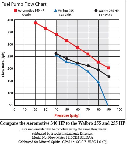 aei-340lph-chart[1].jpg