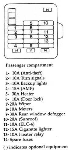 96 Eclipse Fuse Diagram