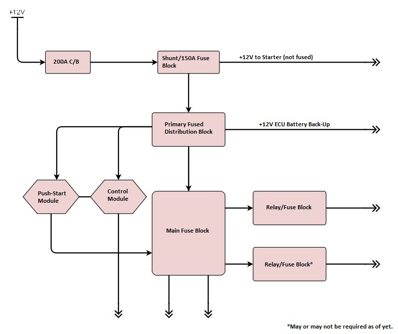 Battery Relocation Block Diagram.jpg