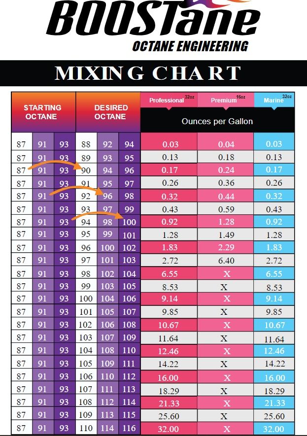 BOOSTane Mixing Chart.jpg