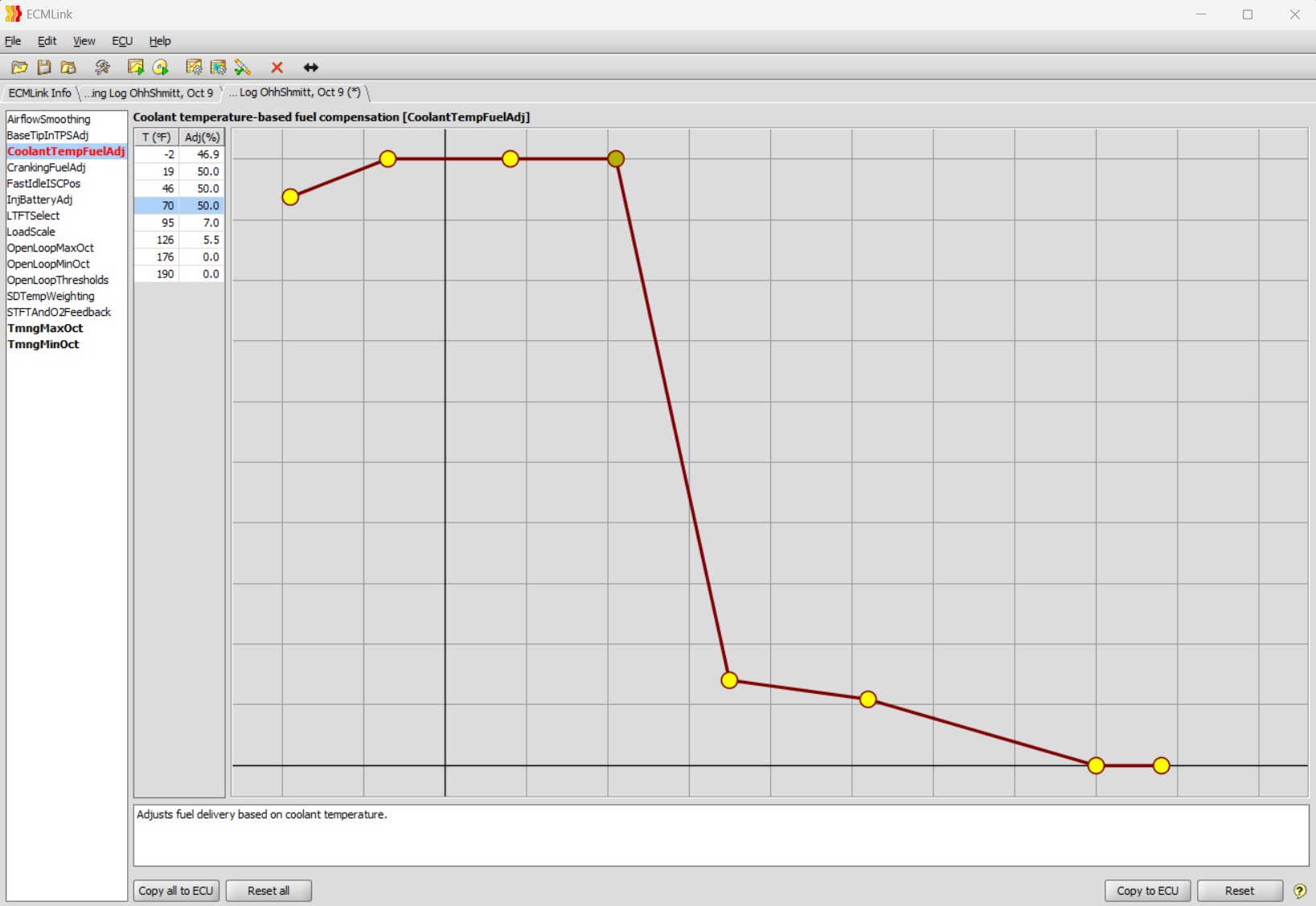 coolant temp fuel adjust raised to the max at lower temps.jpg