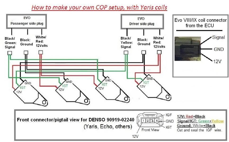 Diy Cop Kit With Denso  Honda Coils