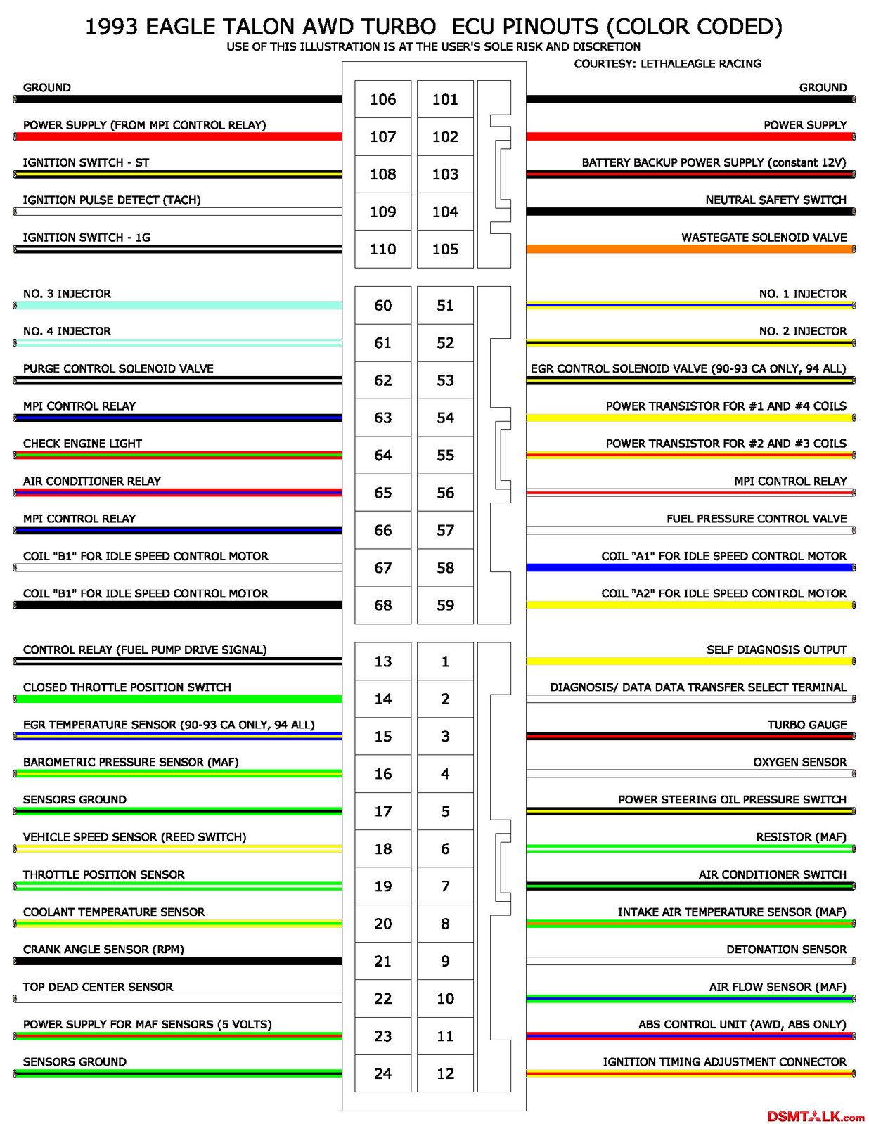 ECUflash - SPOOLIGAN's Evo ECU in DSM Documentation ... 03 gsxr 1000 color wiring diagram 