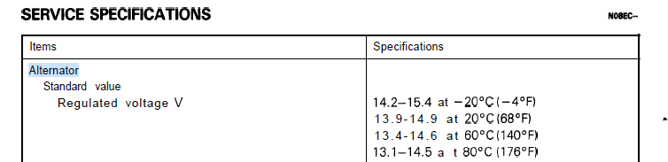 DSM alternator voltages vs temperature, from the 1991 electrical FSM  page 8-142 .PNG