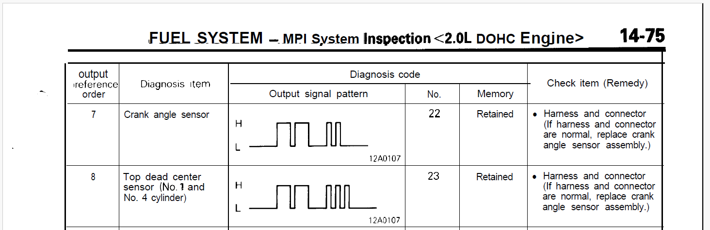 DTC codes for crank and cam position sensor from the 1g chart on page 14-75 of the 1991 FSM - ...PNG