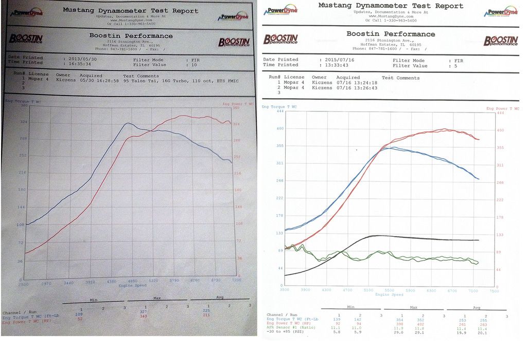 dyno-compare_zpszxsdwkeg.jpg