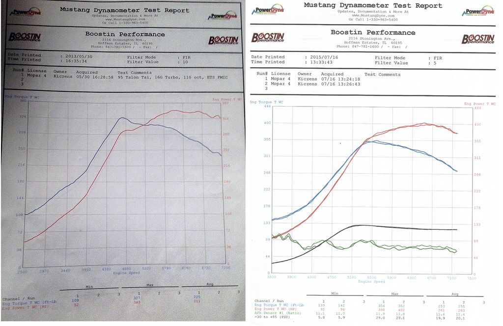 dyno-compare_zpszxsdwkeg.jpg