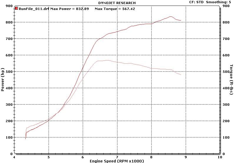 dyno.jpg