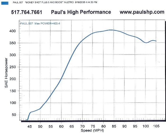 dynorun403hp.jpg dynorun403hp.jpg