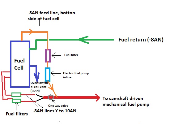 Fuel setup plan.jpg